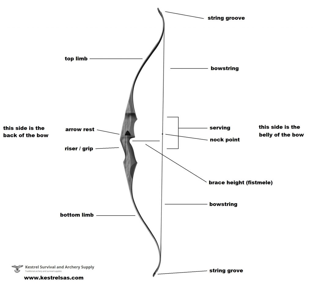 Intro to Archery – Kestrel Survival and Archery Supply